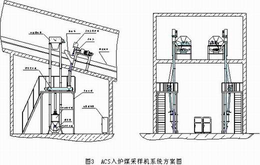 皮带及入炉煤采制样装置 型号:ZHZD-ACS ZHZD-ACS 厂家直销 北京中慧天诚科技